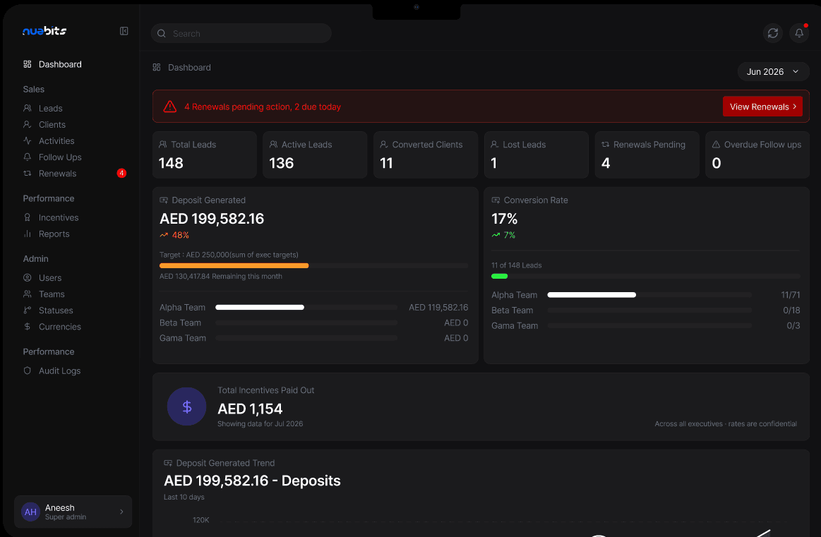 Nuebits CRM dashboard
