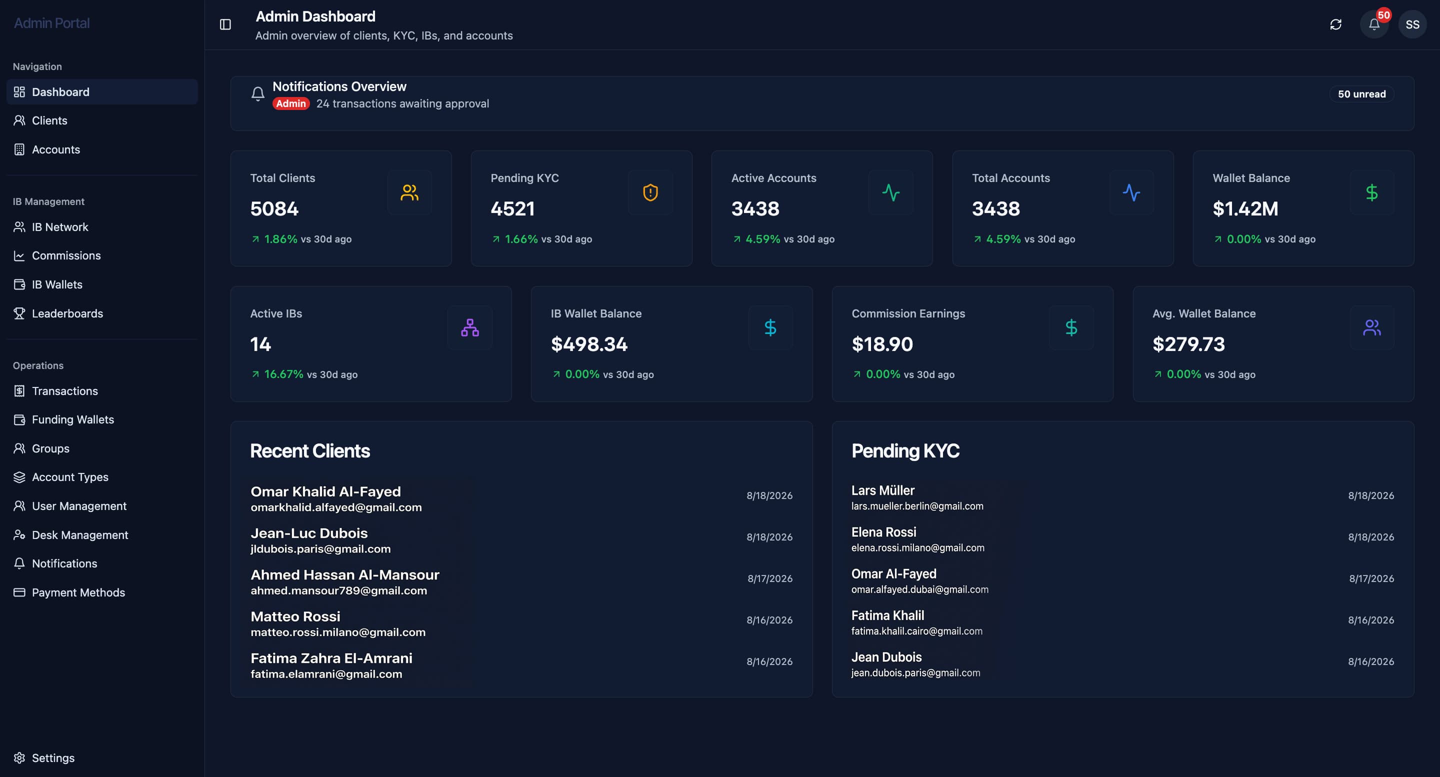 Broker CRM dashboard